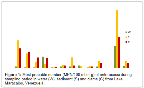 marine-science-research-development-probable-number