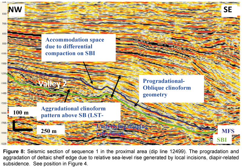 marine-science-research-development-proximal-area