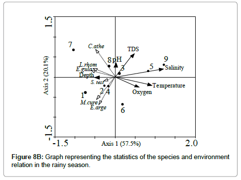 marine-science-research-development-rainy-season