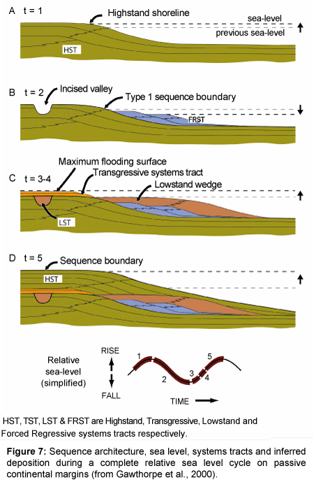 marine-science-research-development-relative-sea-level