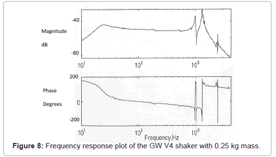 marine-science-research-development-response-plot