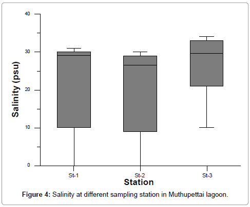 marine-science-research-development-sampling-station