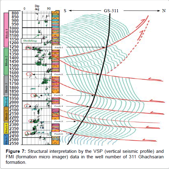 marine-science-research-development-seismic-profile