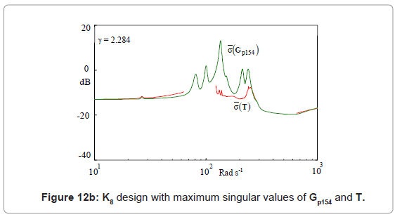marine-science-research-development-singular-values