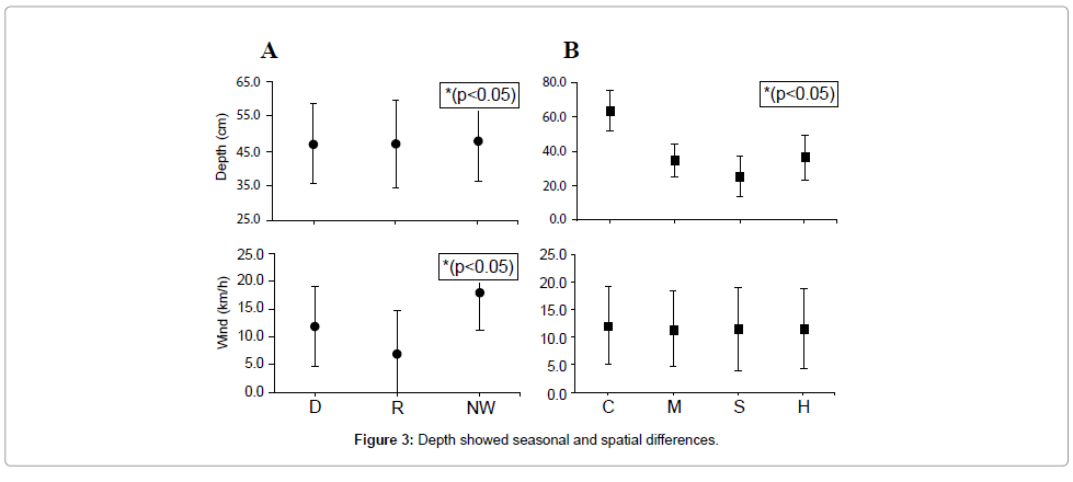 marine-science-research-development-spatial-differences