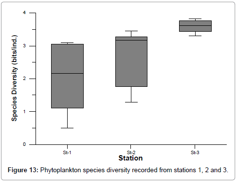 marine-science-research-development-species-diversity