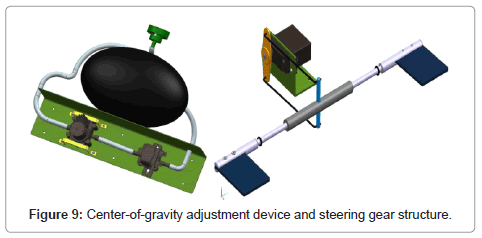 marine-science-research-development-steering-gear