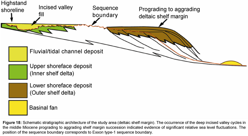 marine-science-research-development-stratigraphic-architecture