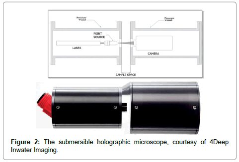 marine-science-research-development-submersible