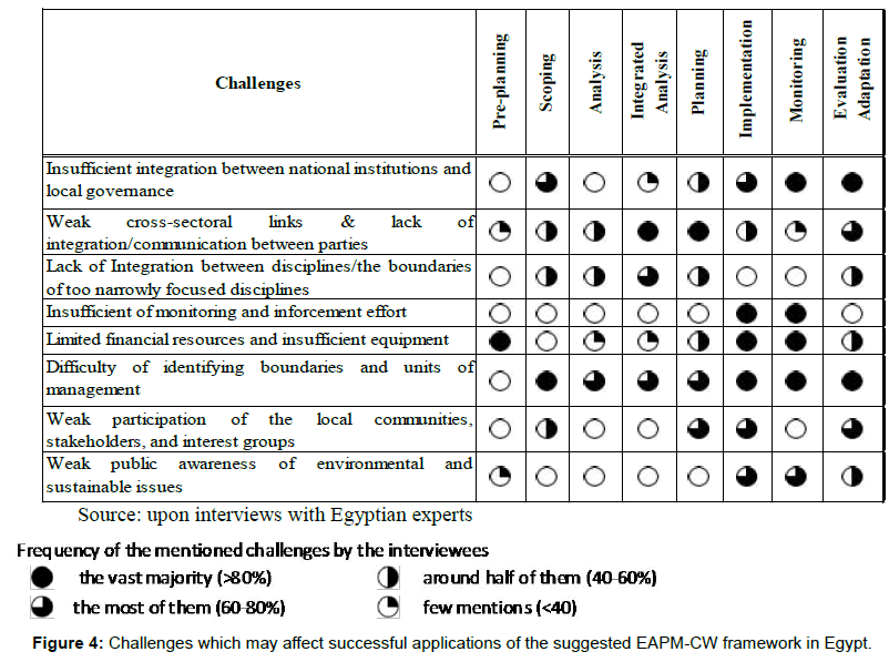 marine-science-research-development-suggested-EAPM-CW