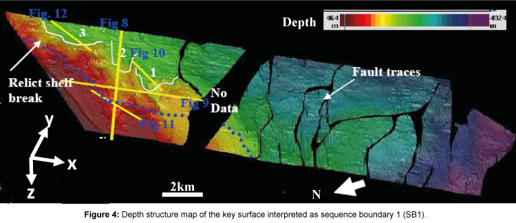 marine-science-research-development-surface-interpreted