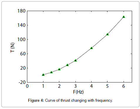 marine-science-research-development-thrust-changing