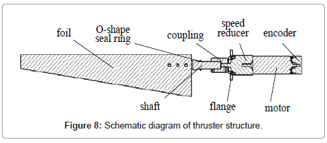 marine-science-research-development-thruster-structure