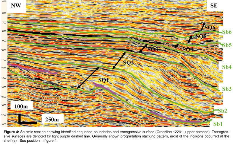 marine-science-research-development-transgressive-surface