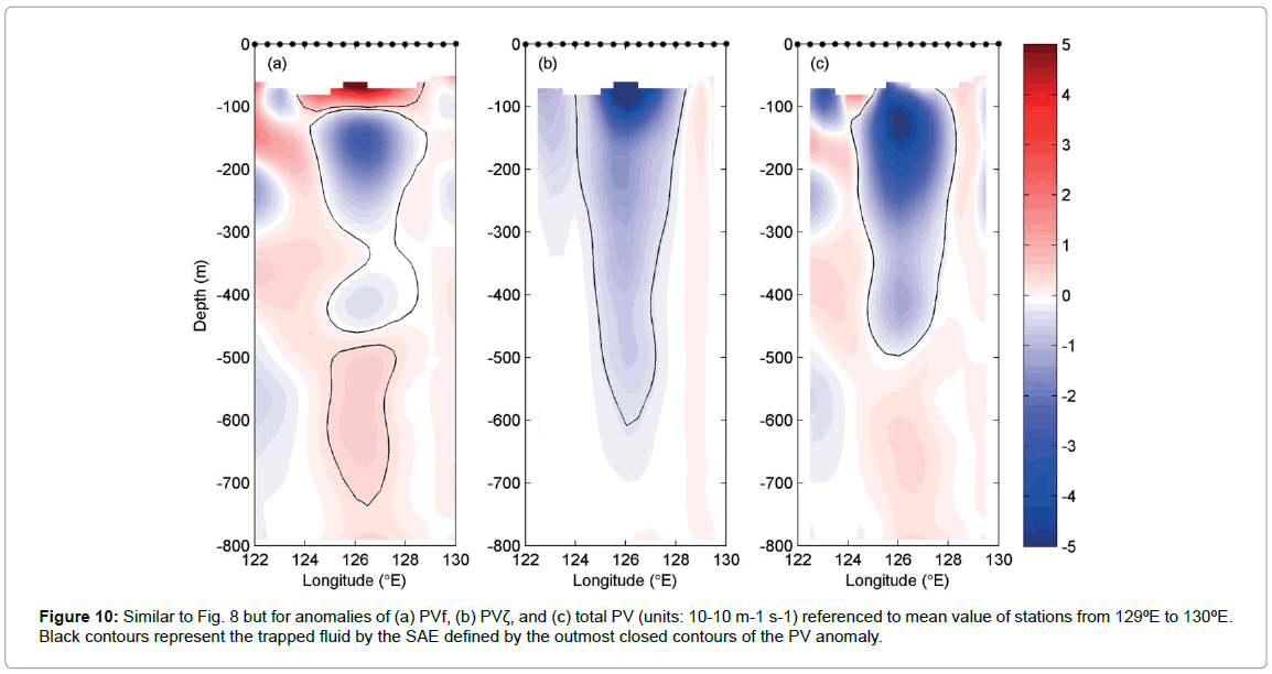 marine-science-research-development-trapped-fluid