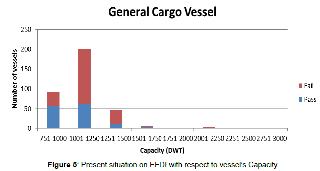 marine-science-research-development-vessel-Capacity
