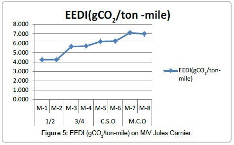 marine-science-research-eedi-Jules-Garnier