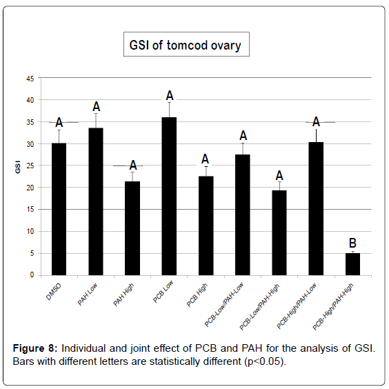 marine-science-research-joint-effect-PCB