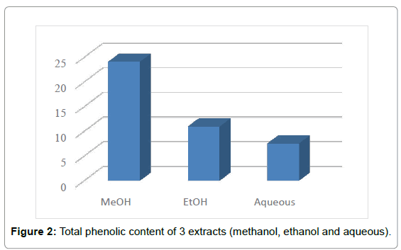 marine-science-research-methanol-ethanol-aqueous