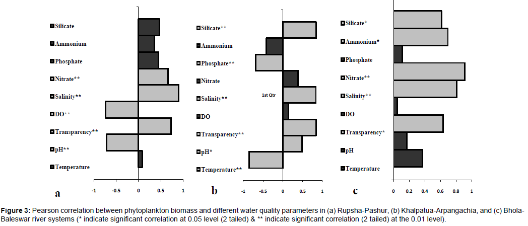 marine-science-research-phytoplankton-biomass