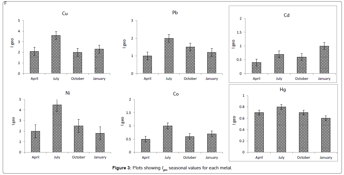 marine-science-research-seasonal-values