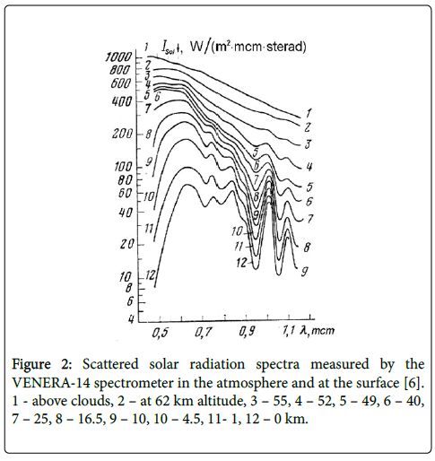 marine-science-research-solar-radiation