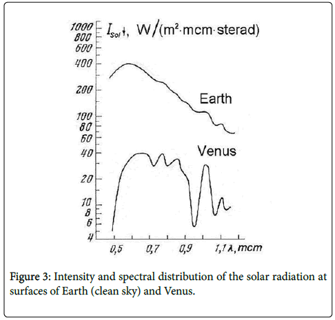marine-science-research-spectral-distribution