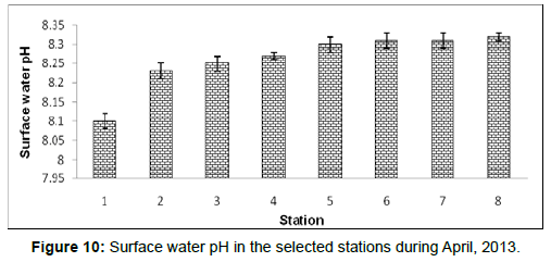 marine-science-research-stations-during-April
