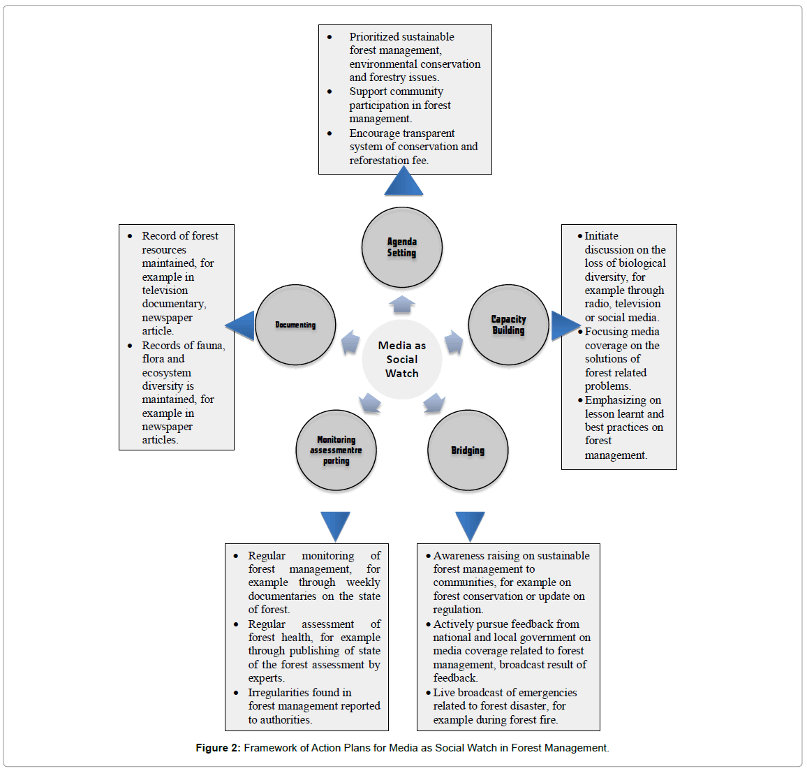 Mass Communication Journalism Framework Action Plans Mass Communication Journalism Framework Action Plans