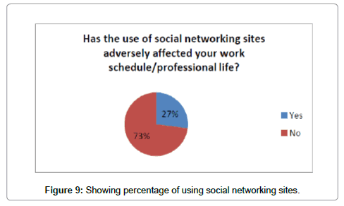 benefits of networking professional networking in the workplace