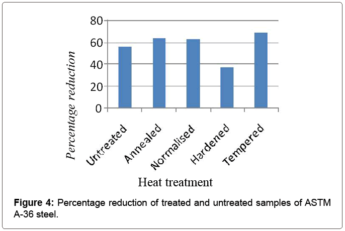 carbon material steel properties 1050 Mechanical Microstructural of Behavior Analysis and