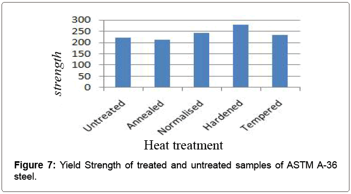 1075 Steel Tempering Chart