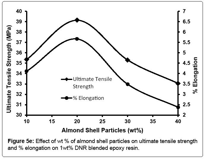 materialscienceblendedepoxy