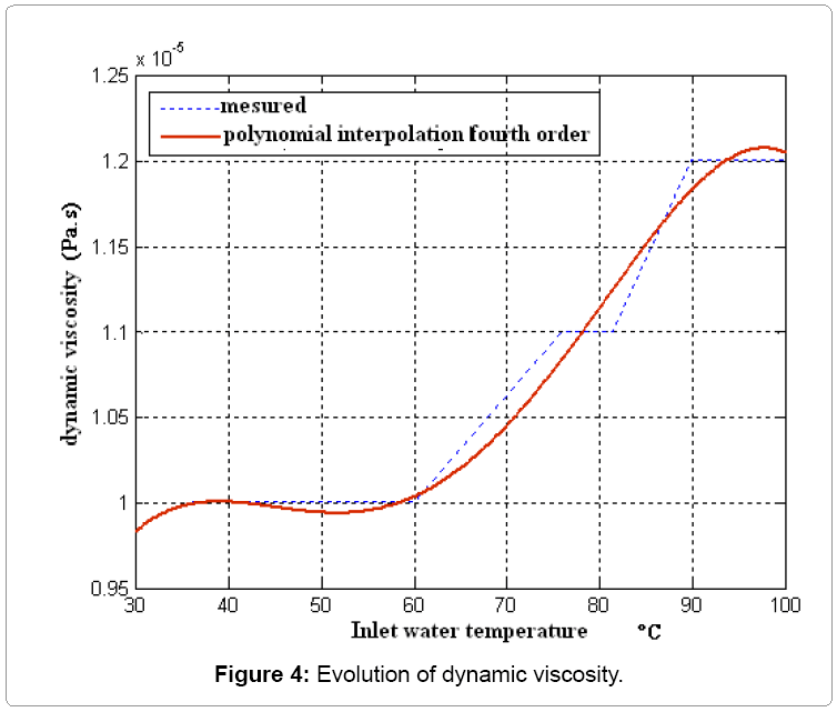 kinematic viscosity units kinematic viscosity units