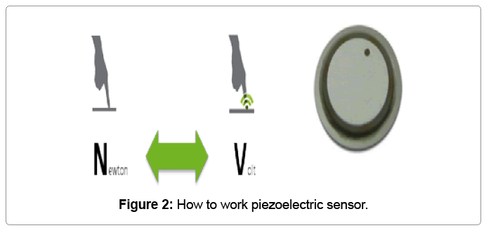 Malzeme-fen-iş-piezoelektrik