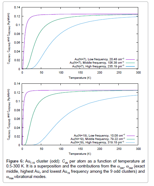 atom lt temperature