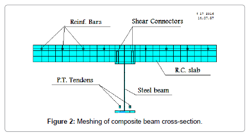 composite beam design