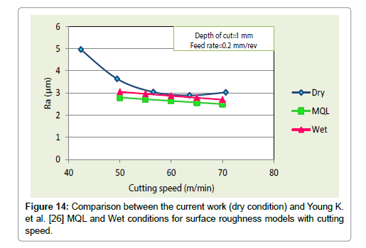 Metal Lathe Cutting Speed Chart