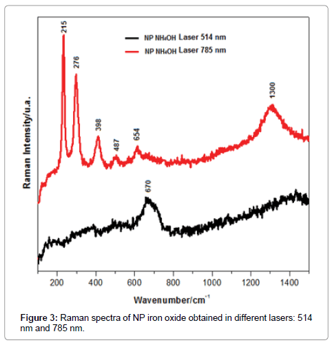 Hypochlorite Phase At Room Temperature Hypochlorite Phase At Room Temperature