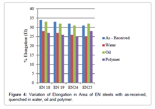 En24 Tempering Chart