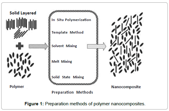 Properties of pvc abs blend biology essay 08 picture