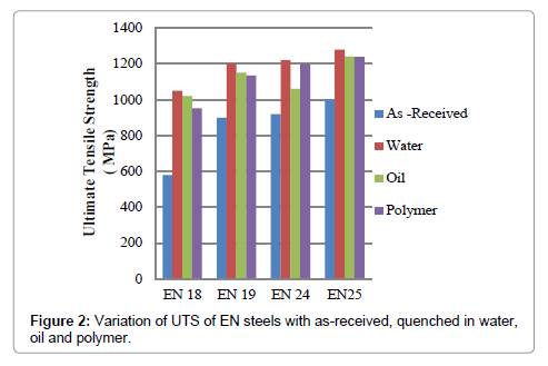 En19 Material Hardness Chart