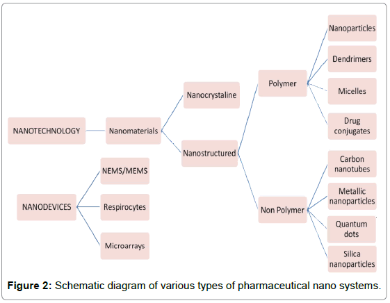 nanotechnology articles for kids