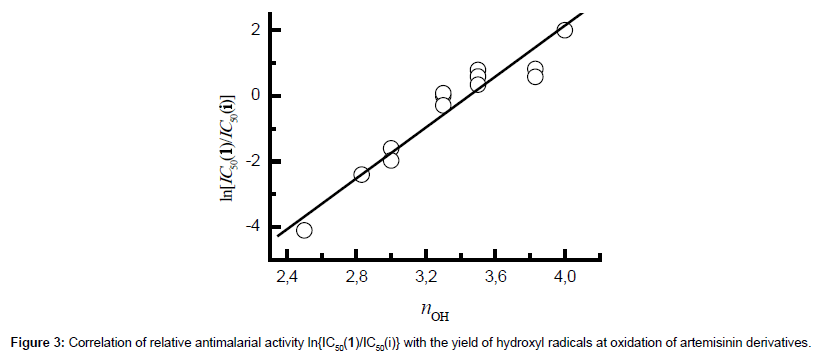 hydroxyl radical as key intermediate in curing action of artemisinin