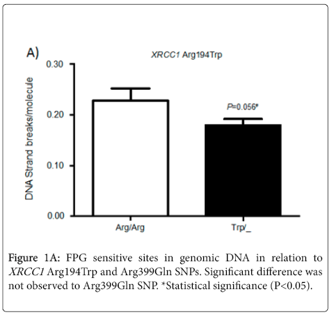 meningitis-sensitive-genomi
