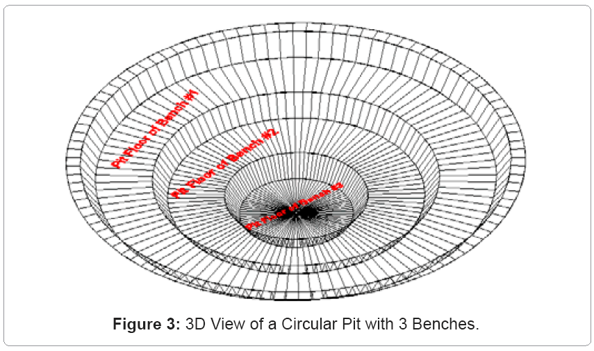 metallurgy-mining-Circular-Pit