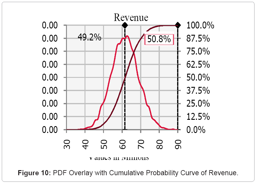 metallurgy-mining-Cumulative-Probability