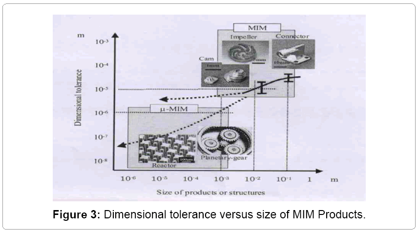 metallurgy-mining-Dimensional-tolerance