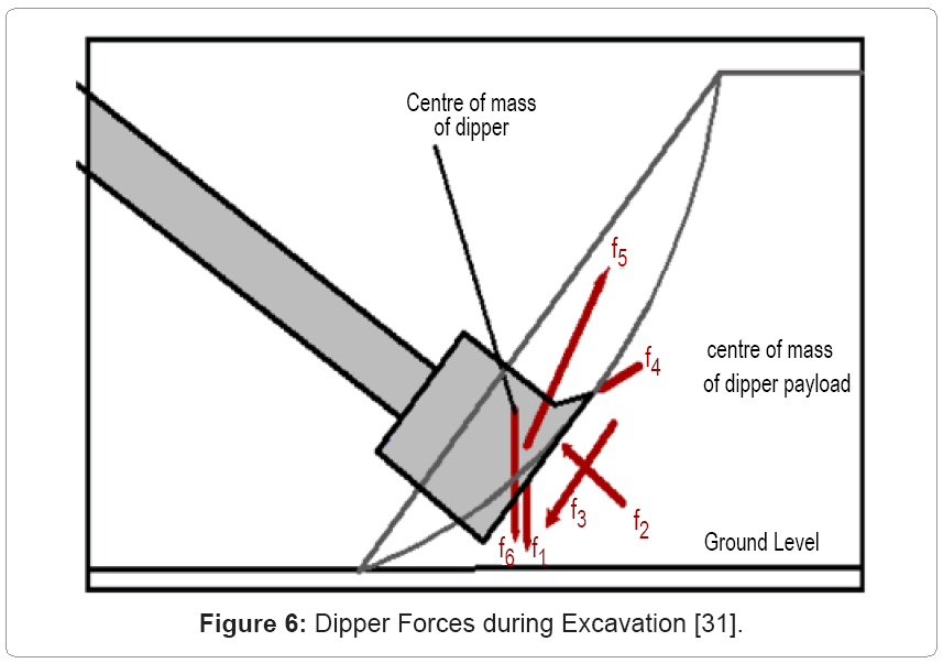 metallurgy-mining-Dipper-Forces