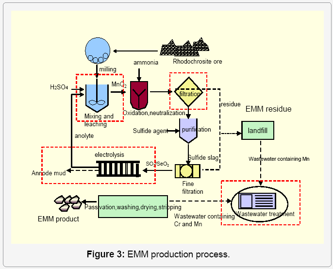 metallurgy-mining-EMM-production